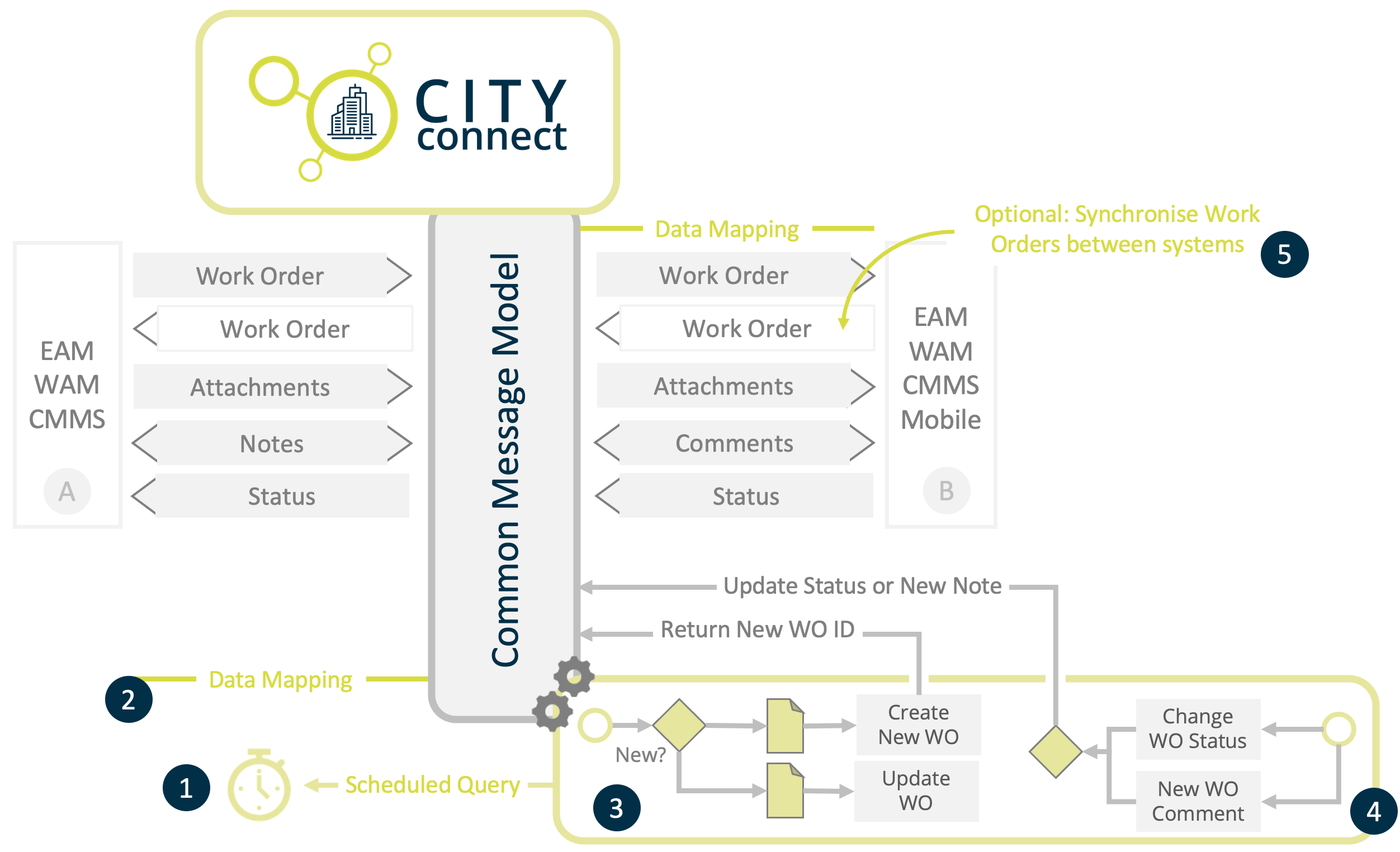 Work Order Lifecycle Automation - Gradient Images - Amazing Mobile Collection